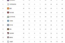 雷速体育比分官网直播-曼城再获胜，英超稳坐榜首位置