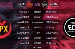 雷速体育官网首页-EG碾压RNG，Scout关键制胜的简单介绍