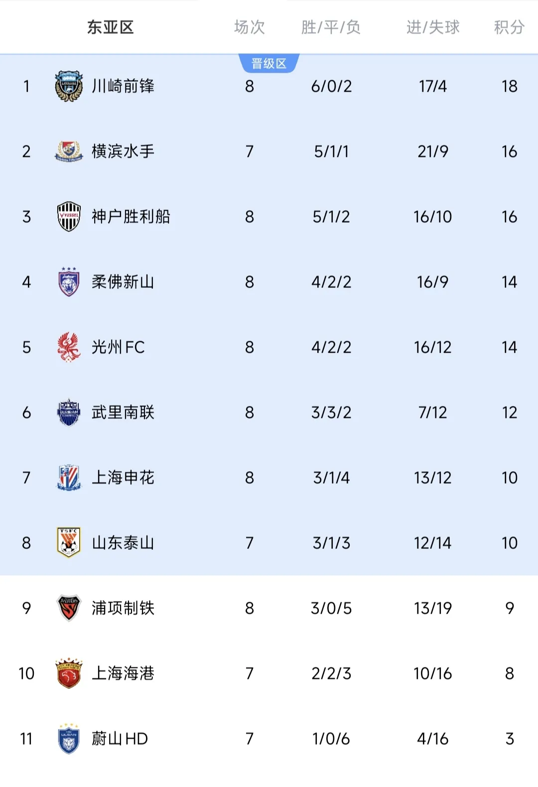上海绿地申花赢得宝贵三分，积分榜上升的简单介绍