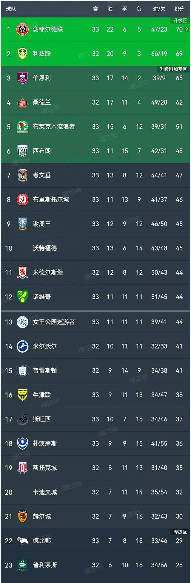 关于柏林菲尔特主场大胜对手，积分稳健上升的信息