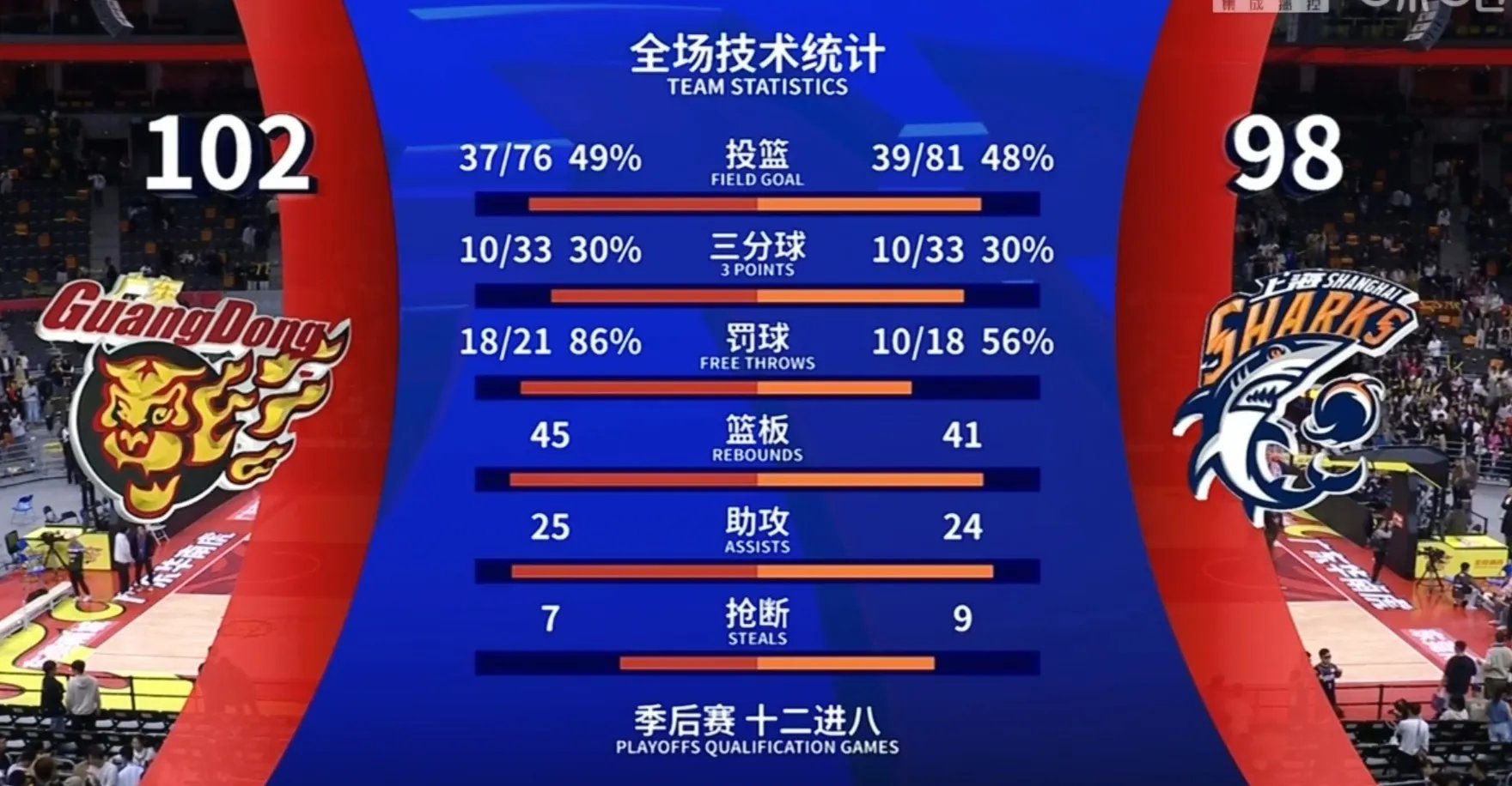包含前锋得分助队取胜，球队士气高涨的词条