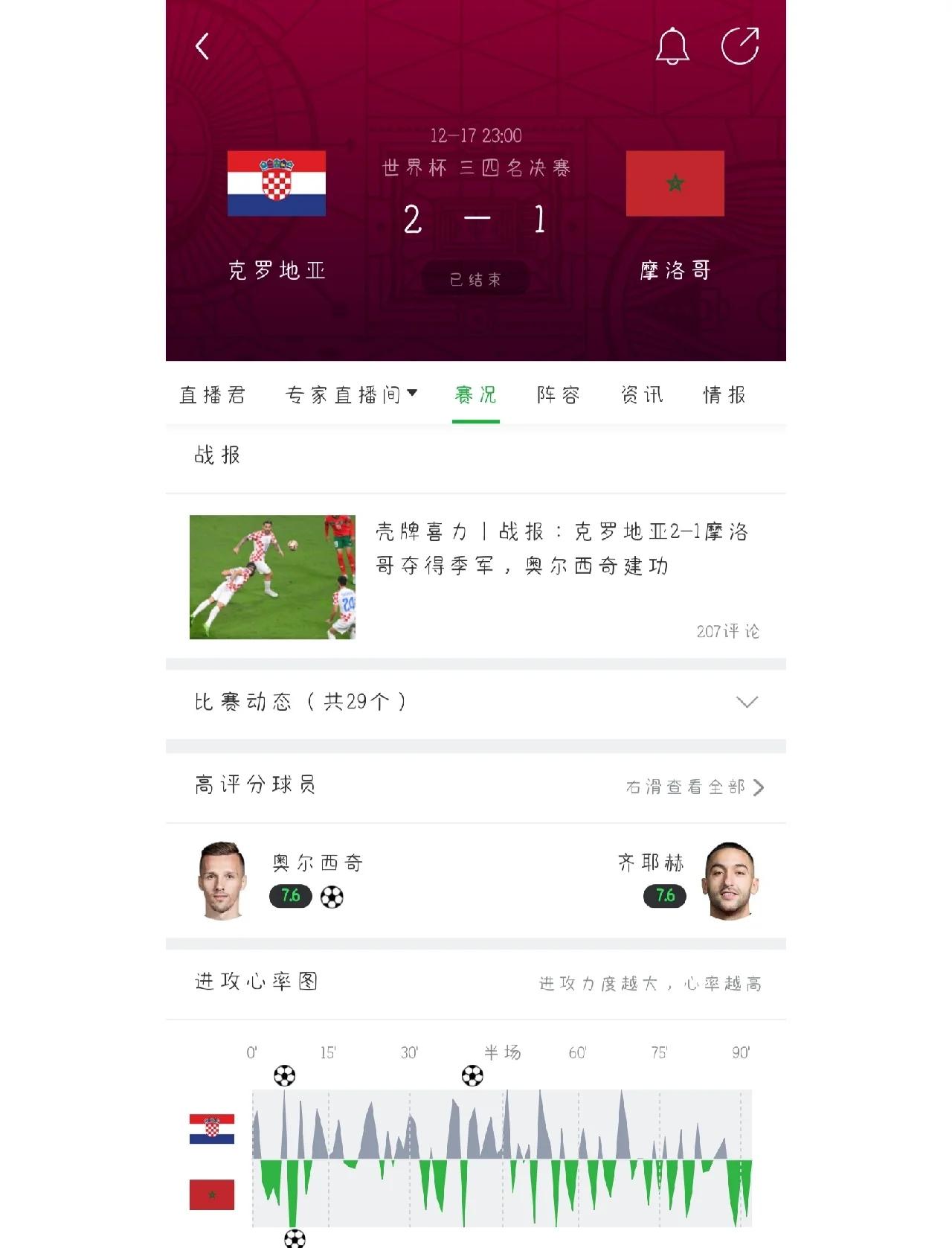 克罗地亚1-0击败斯洛文尼亚，出线希望大增的简单介绍