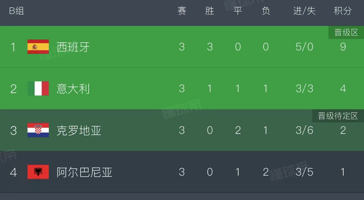关于欧洲杯预选赛决赛强队对决，冠军将属于谁的手中的信息