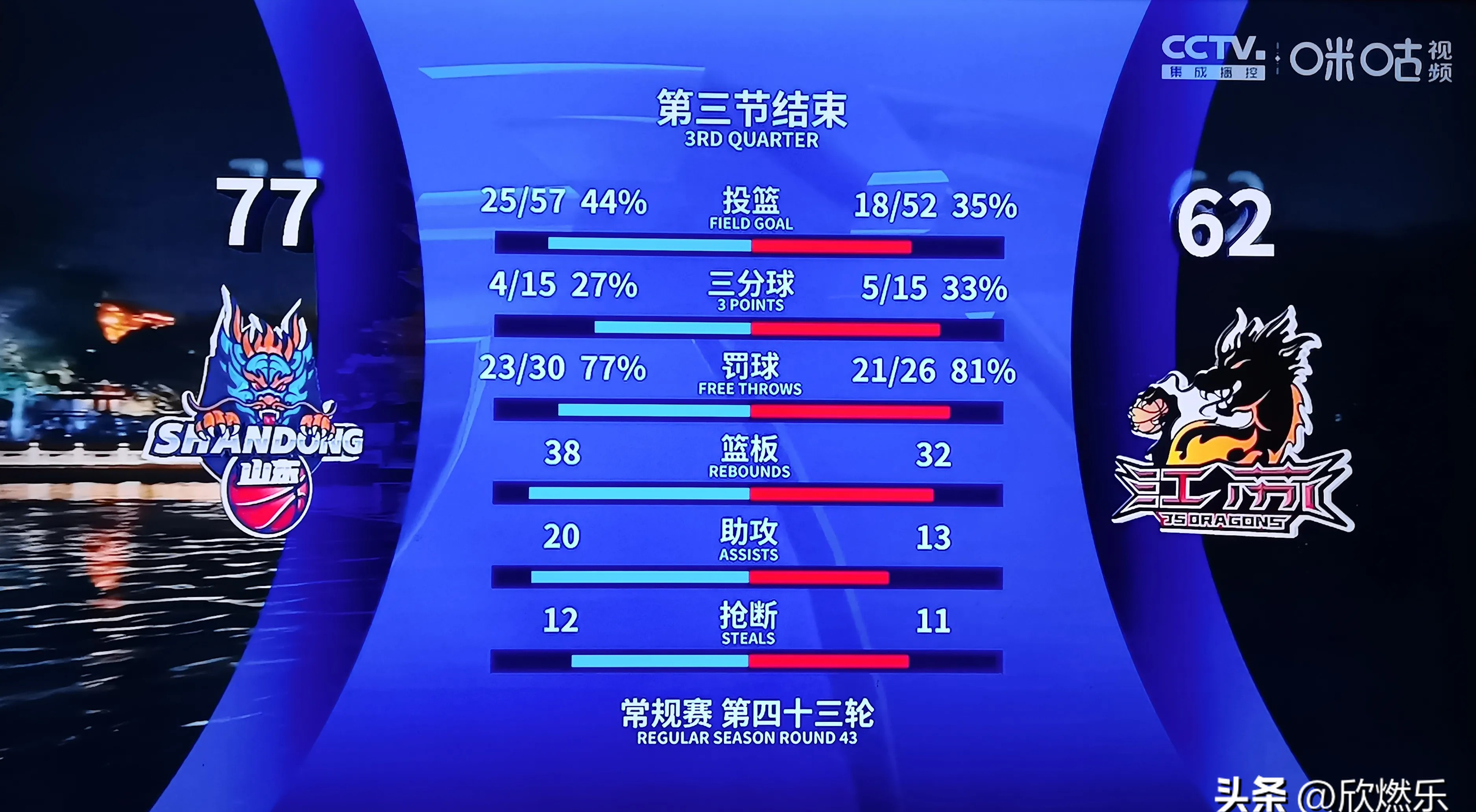 比赛时间更长，场面更为惊险刺激的简单介绍