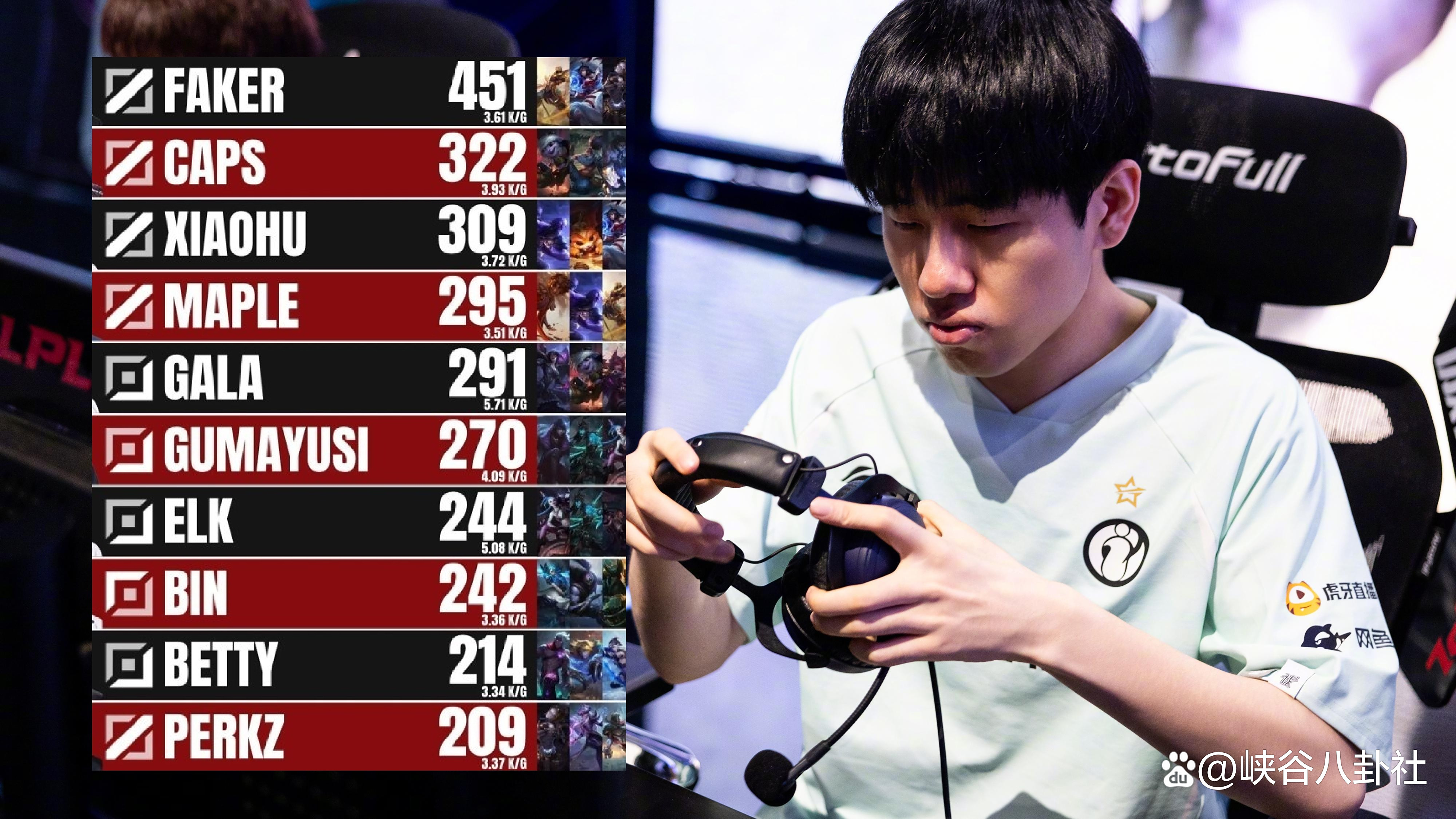 FLY翻盘KT,Faker打出惊人五杀入围赛3:1(巴黎) FLY翻盘KT,Faker打出惊人五杀入围赛3:1(巴黎)