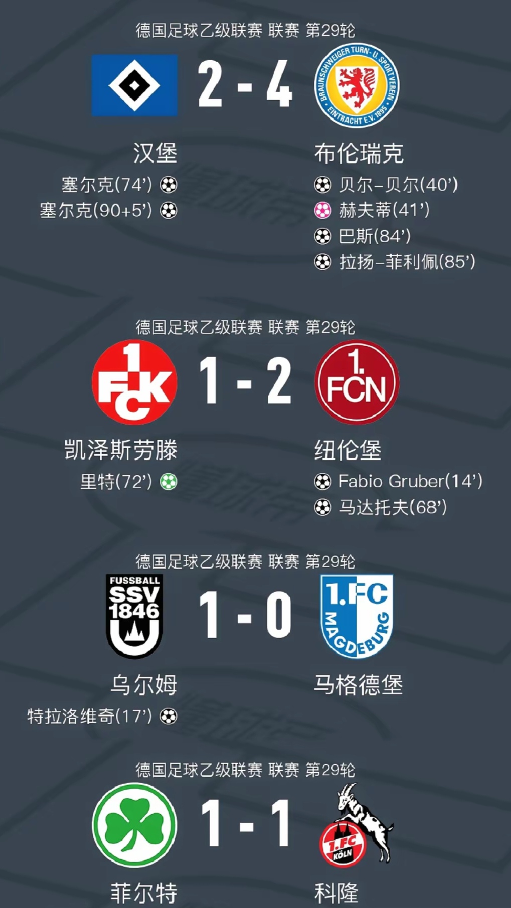 汉堡球队实力均衡，成绩持续提升