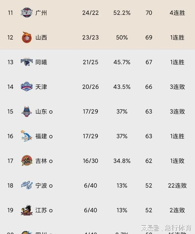 广州富力客场挑战江苏苏宁，争夺积分榜前列位置